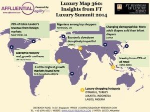 On-Trend Perspectives: FT Business of Luxury Summit 2014